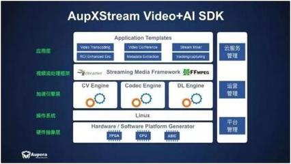 Aupera科技獲行業領袖戰略投資，為物聯網擦亮AI之眼